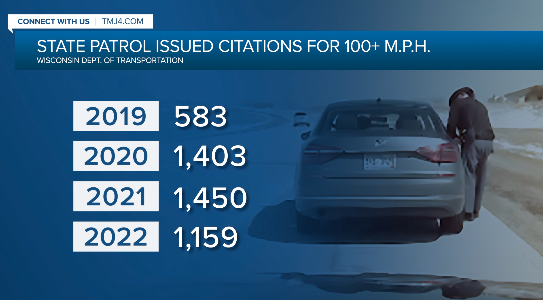 State Patrol Issued citations for 100 mph.png