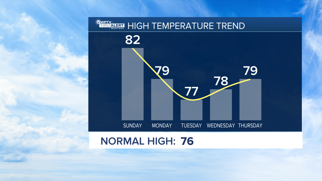PM_5 Day High Trend.png