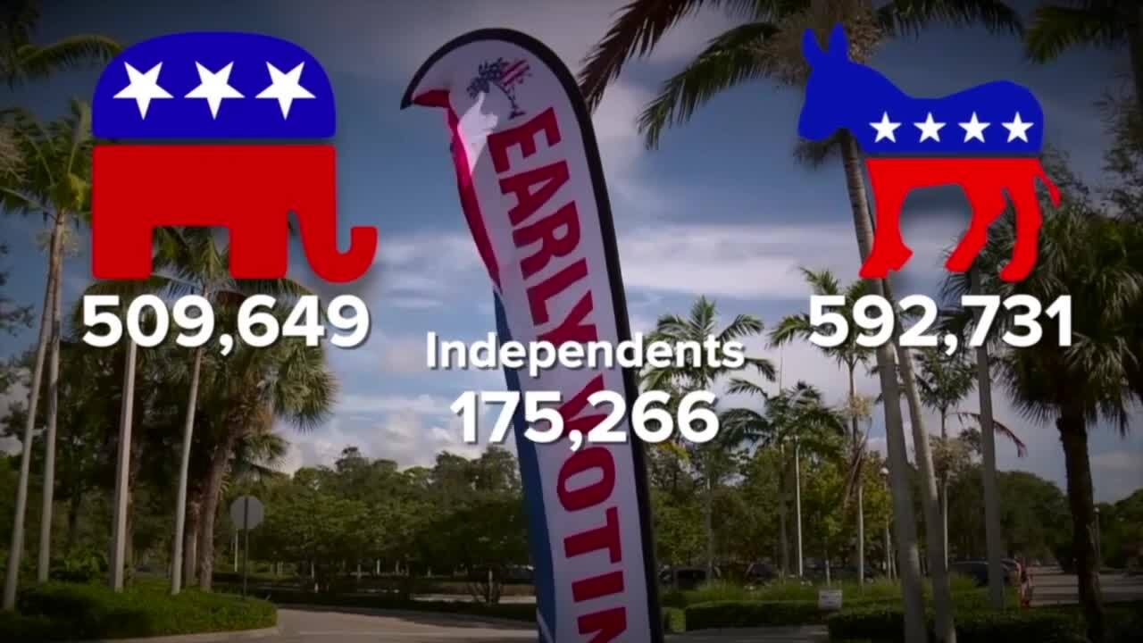 early voting numbers in Florida entering final full week before 2022 primary election