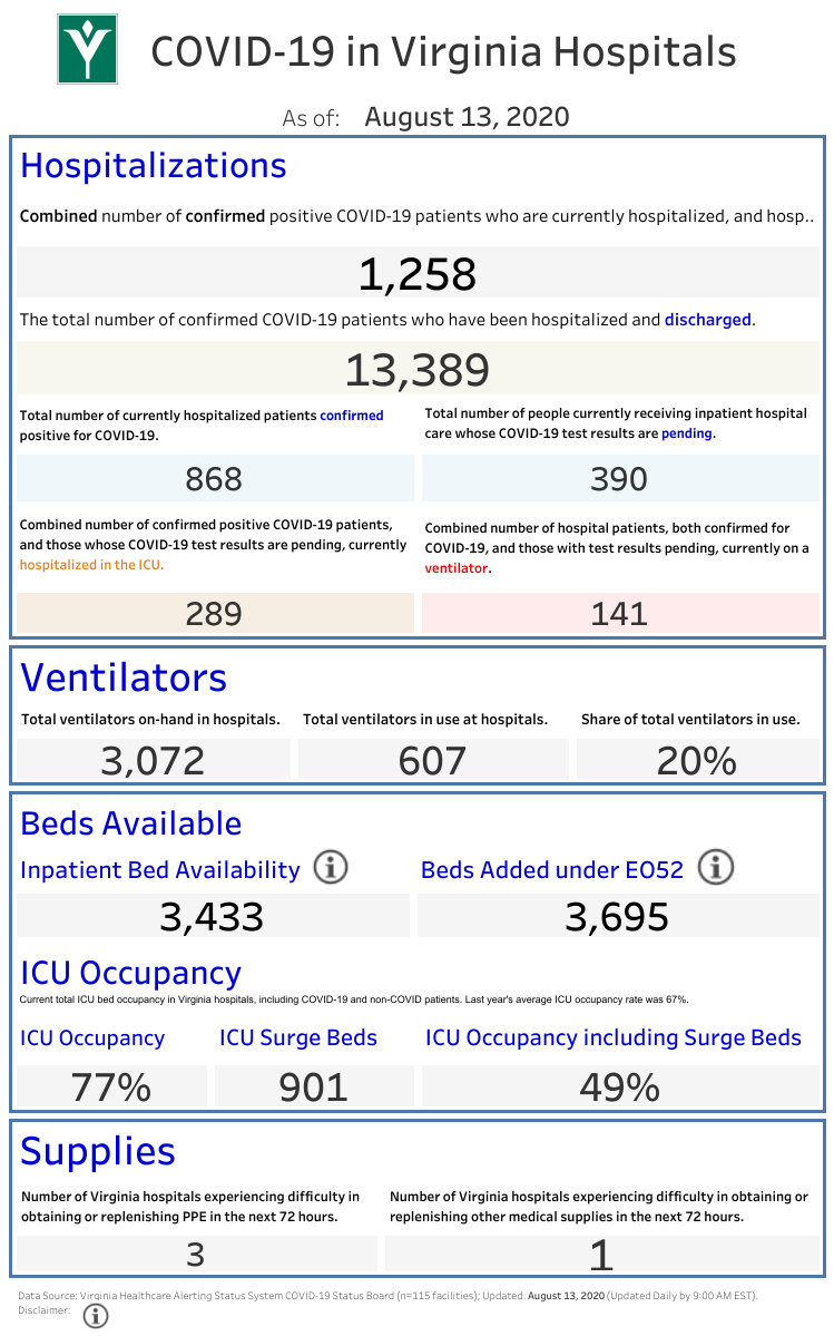 VHHA COVID-19 Public Dashboard (2) (25).png