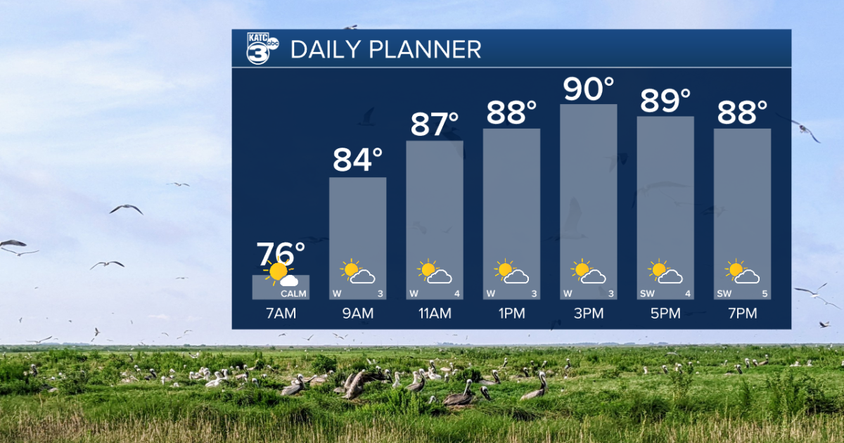 Quiet couple of days before rain arrives late this week