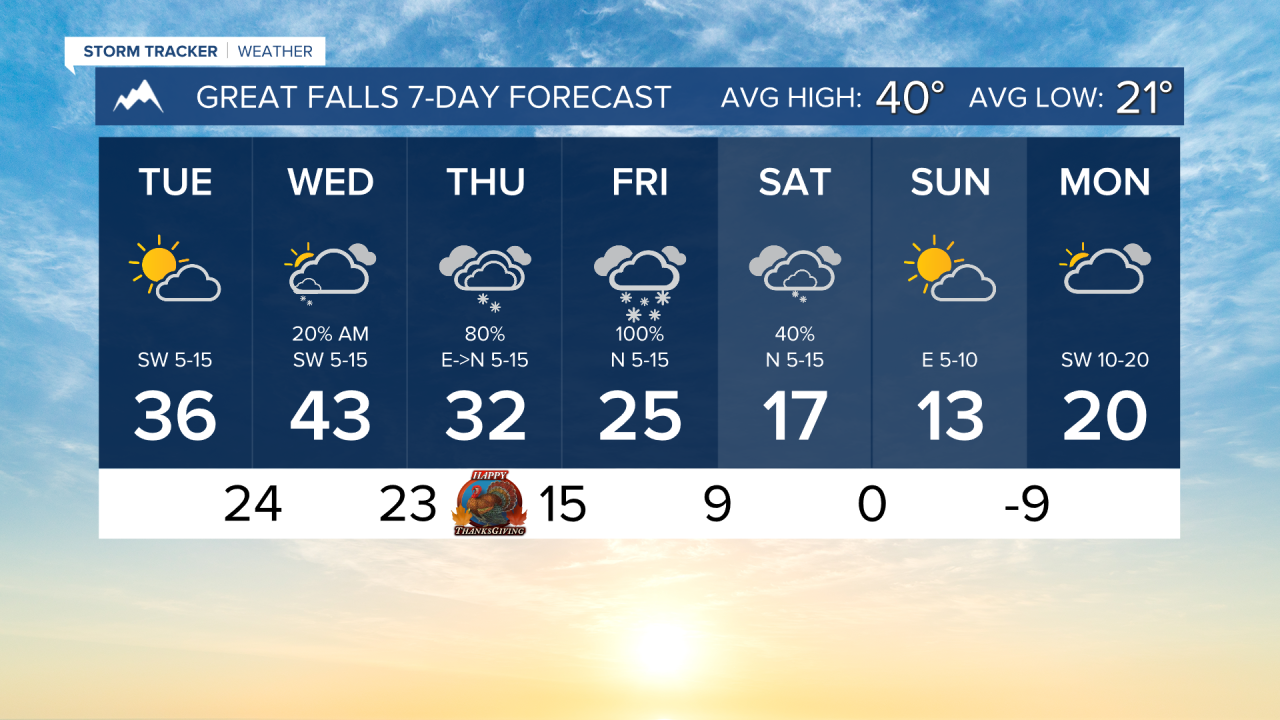 7 Day AM GREAT FALLS.png