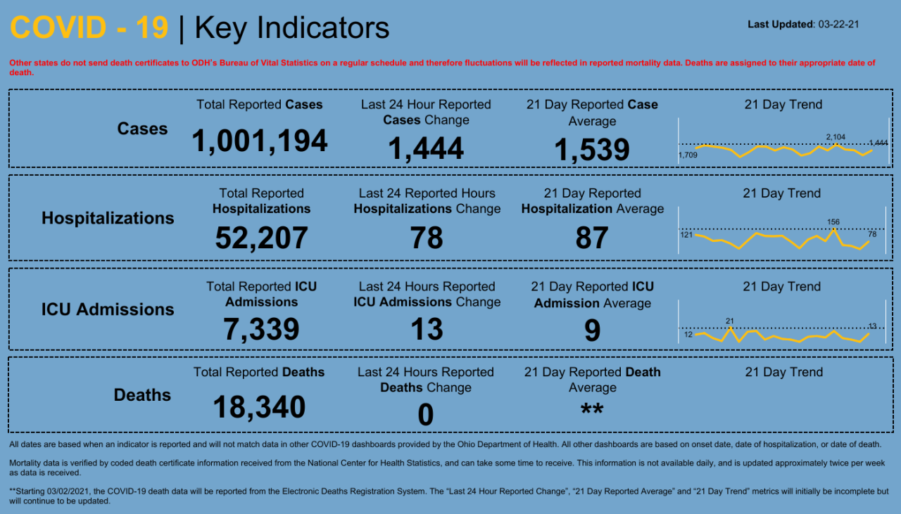 Dashboard _ Key Indicators.png