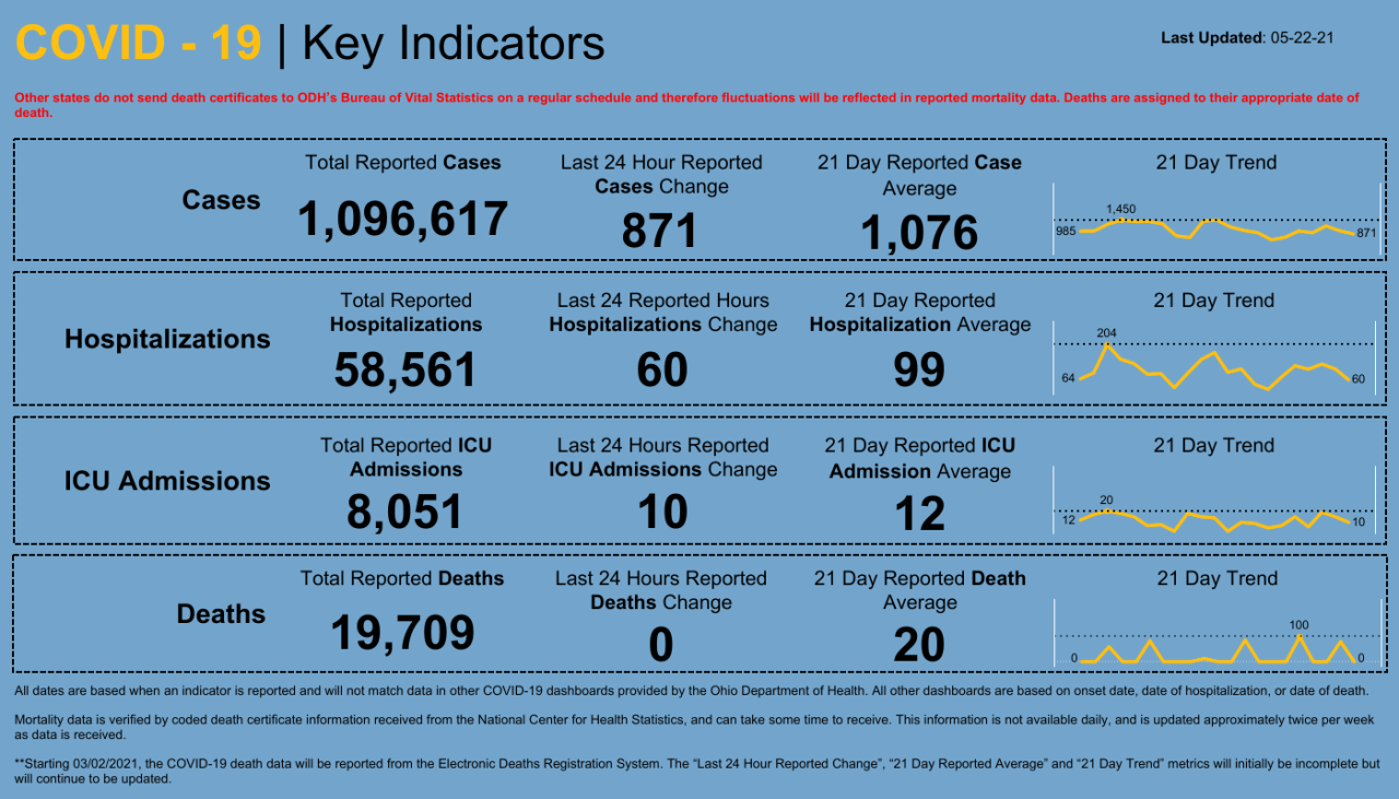 Dashboard _ Key Indicators.png