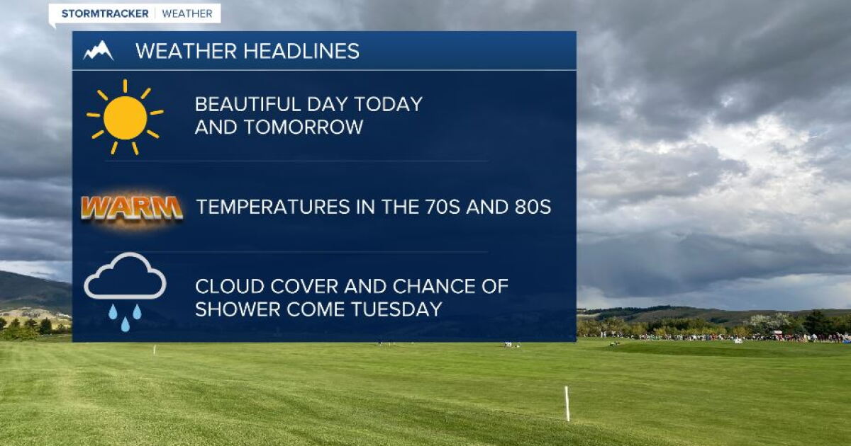 Beautiful start to the week with sunny skies and mainly dry conditions.