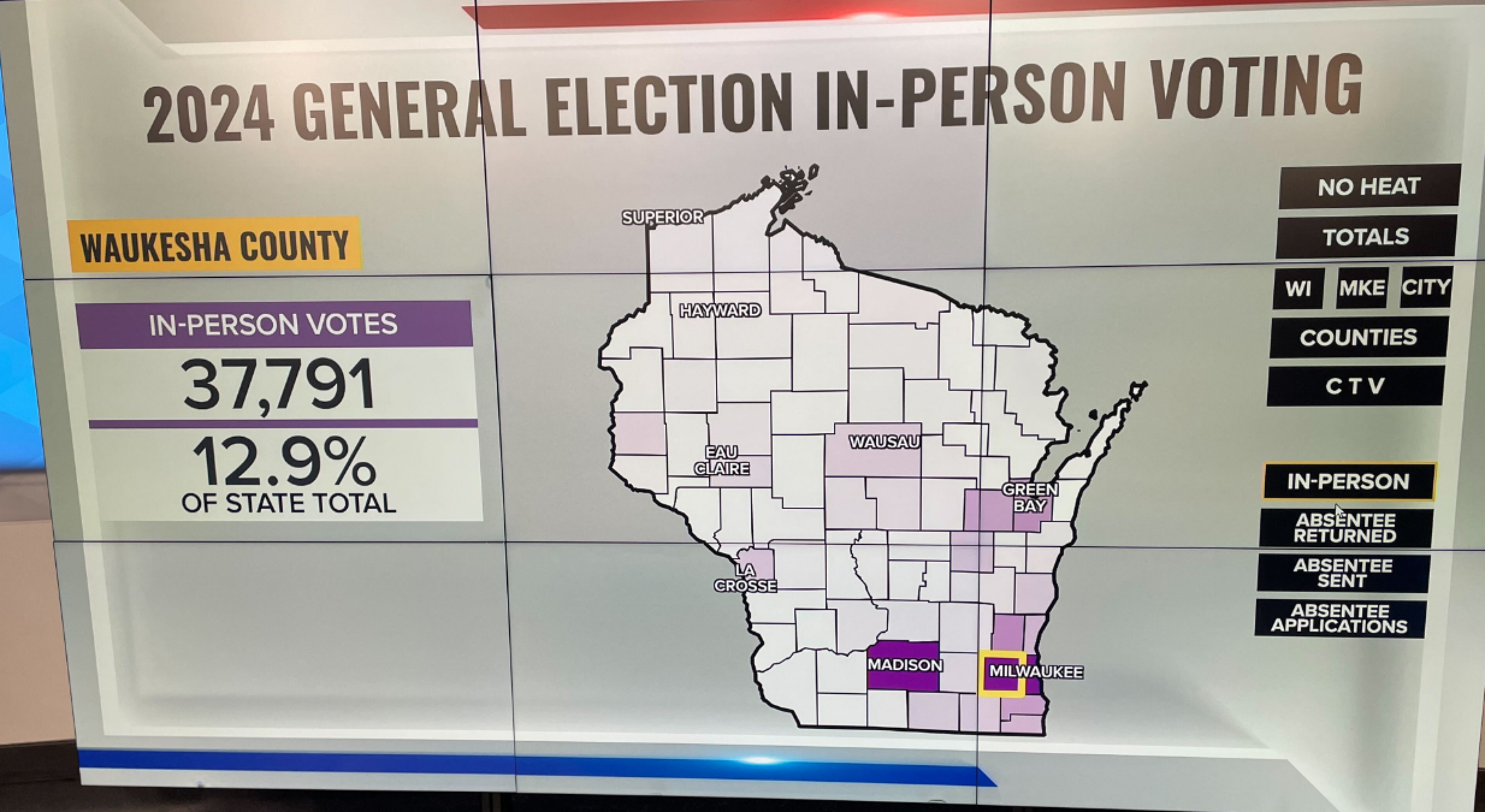Wisconsin Native Vote Breaking down early voting trends in Wisconsin