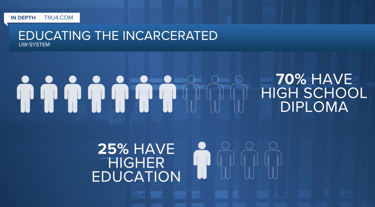 Incarcerated education data.png