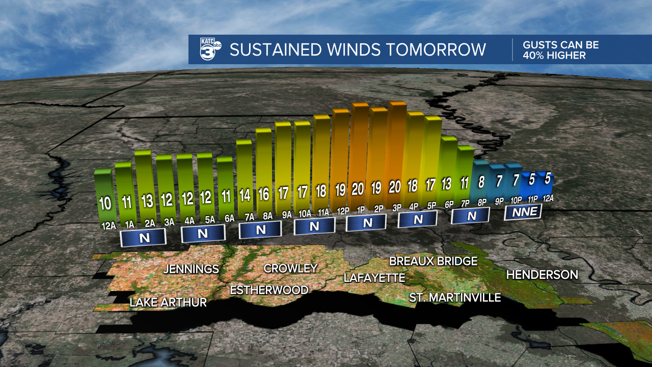 Micro_Climate_Winds_Lafayette_1.png