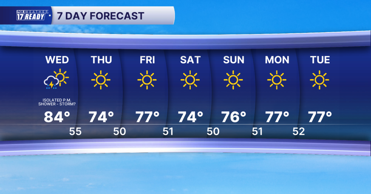Today's Forecast: Partly cloudy, warm, isolated P.M. shower or storm