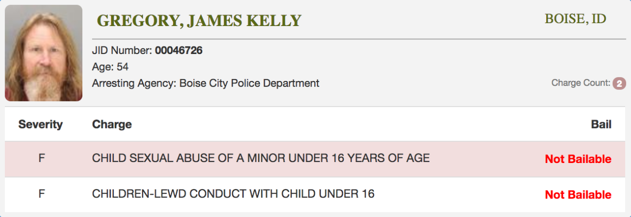 James "Kelly" Gregory was booked into the Ada County Jail on Thursday, December 12.