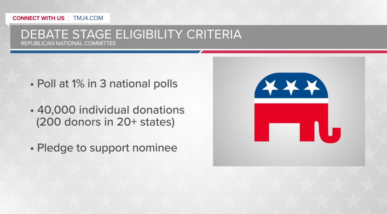 Debate eligibility criteria.png