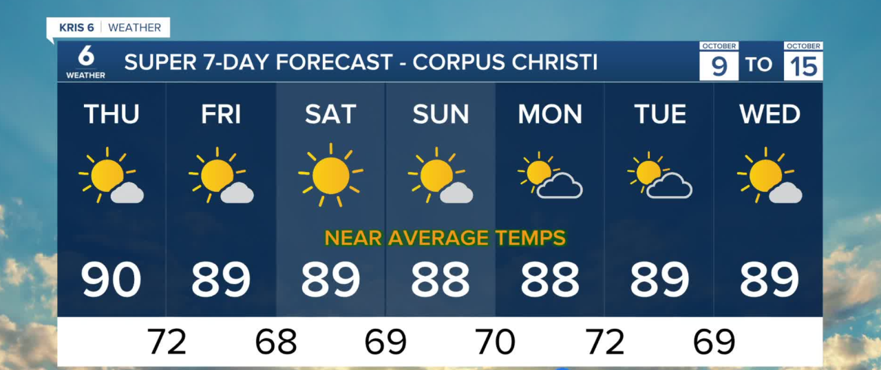 Super 7-Day Forecast