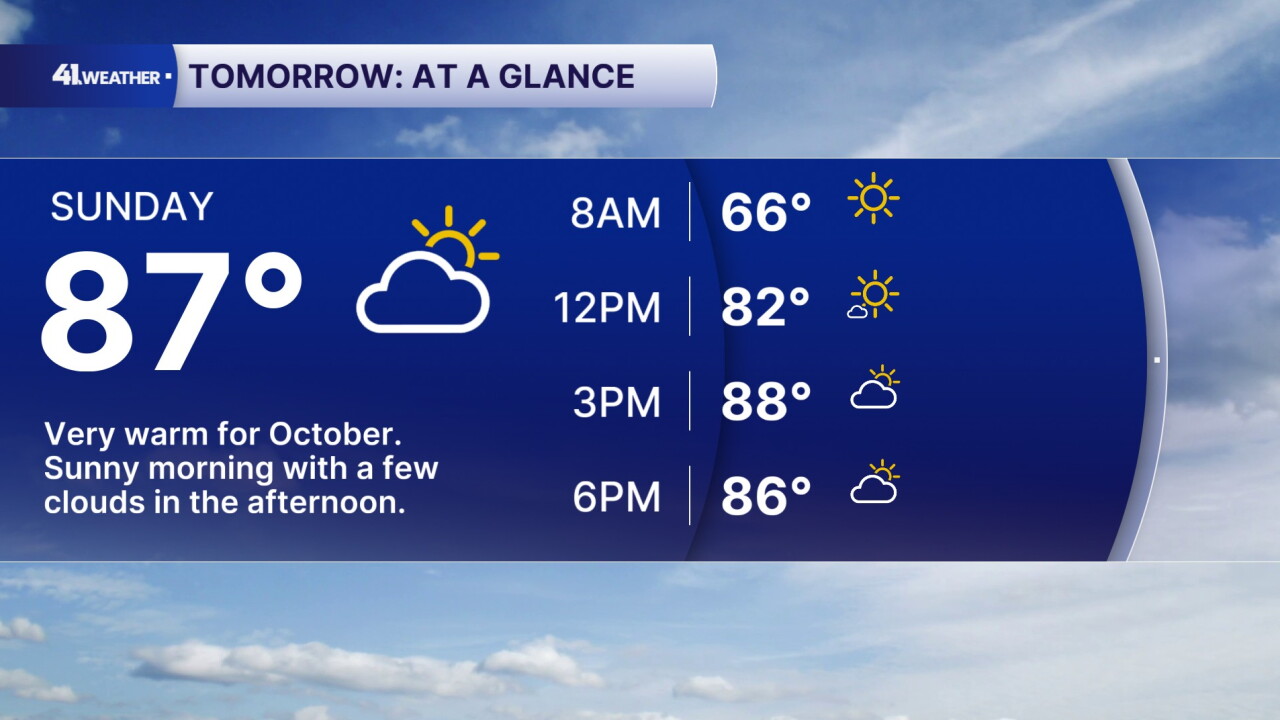Sunday Forecast