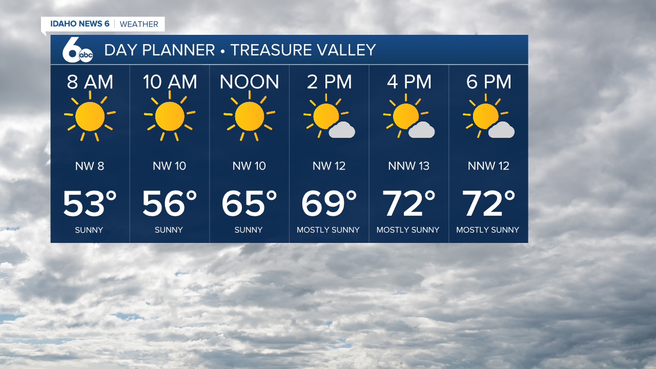 Hot day in store for Treasure Valley!