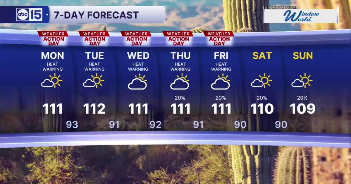 MOST ACCURATE FORECAST: Extreme heat returns to Arizona this week
