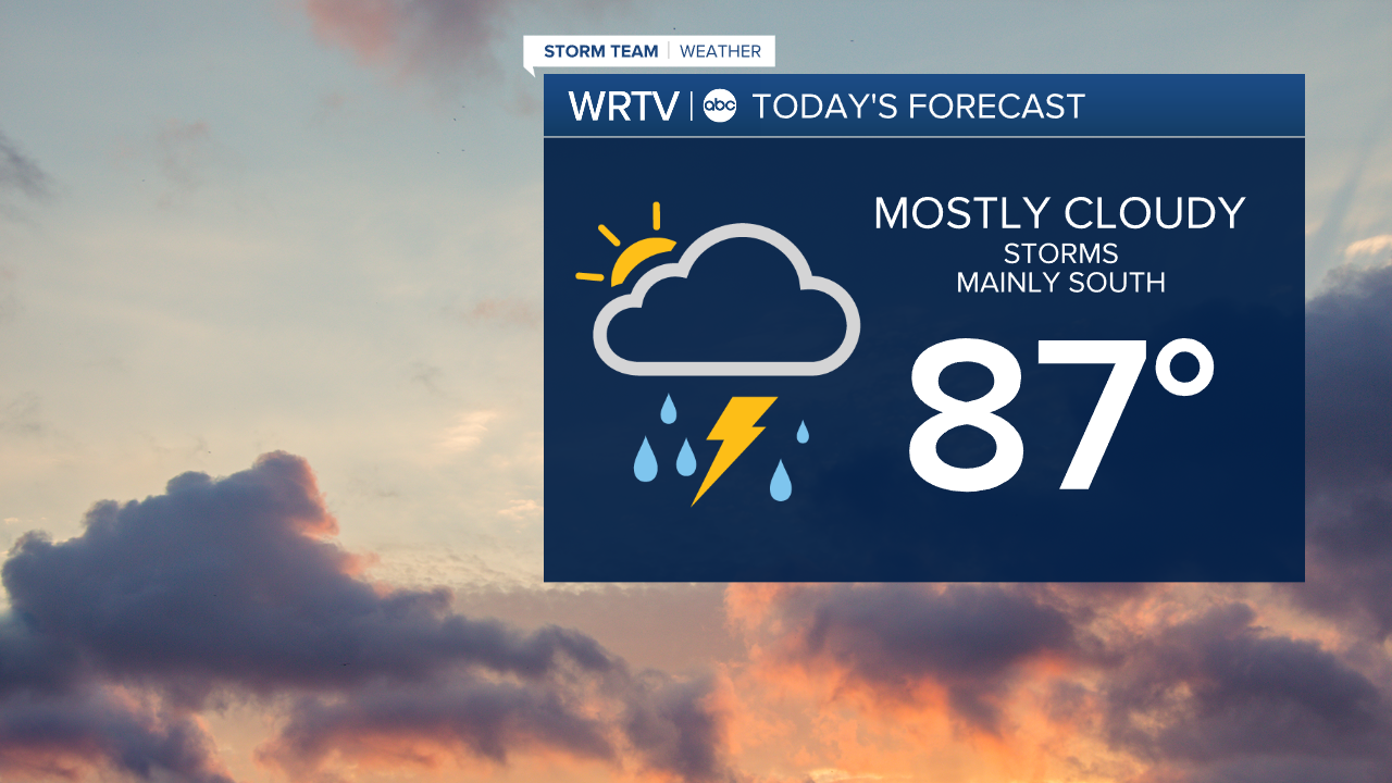 Thursday Forecast