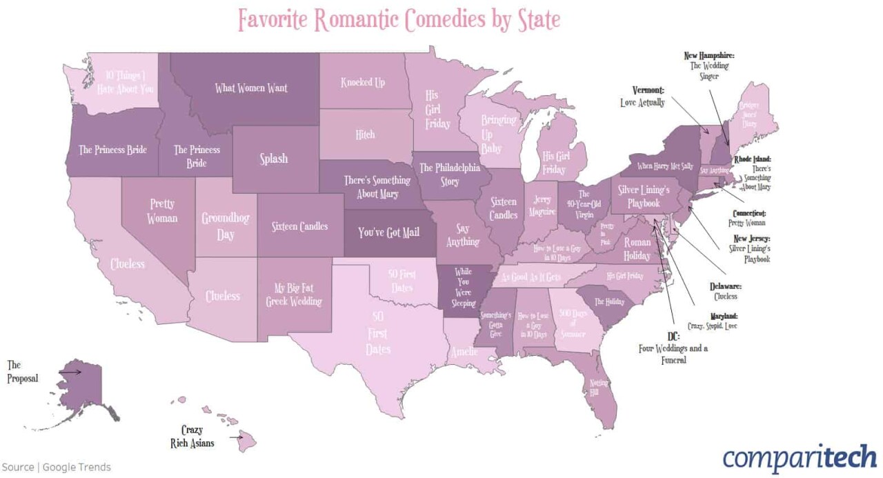 Rom-Com States