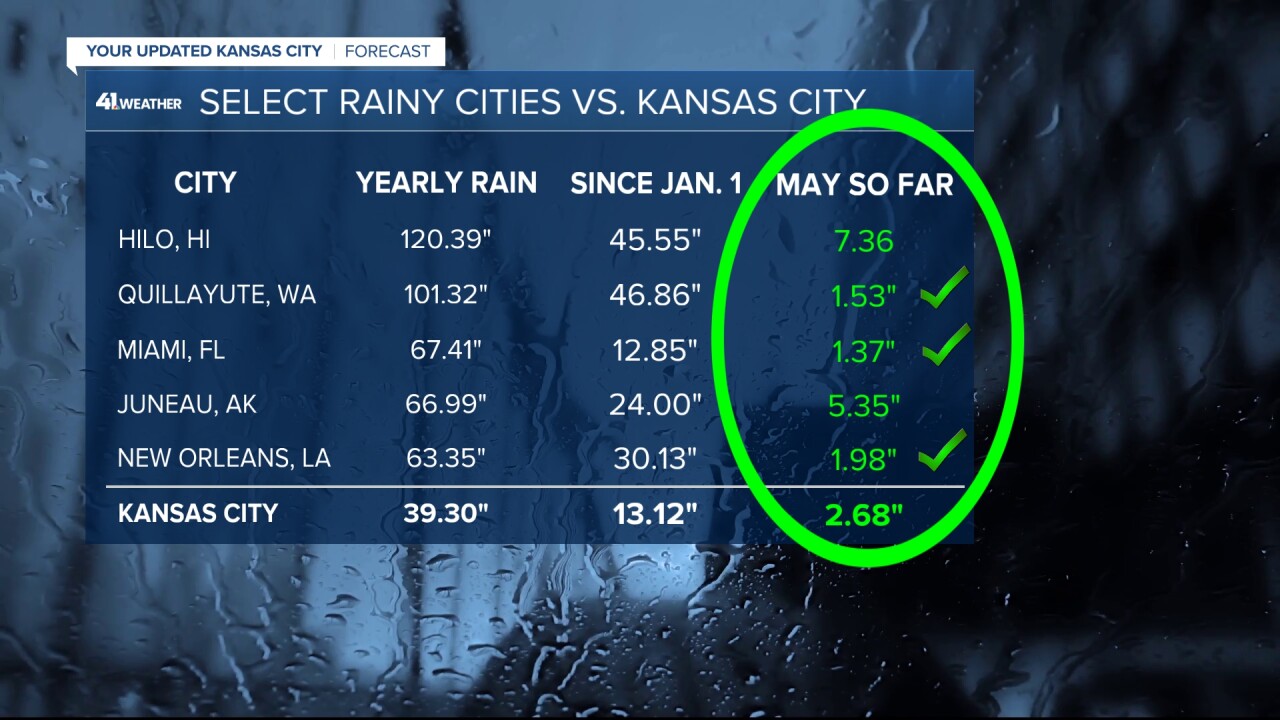 SELECT RAINY CITIES.jpg