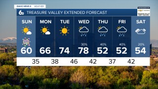 Treasure Valley Extended Forecast