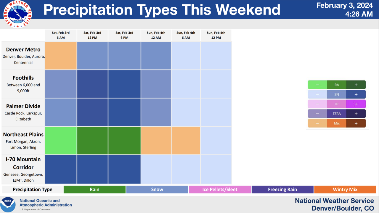 nws snow slide 3 020324