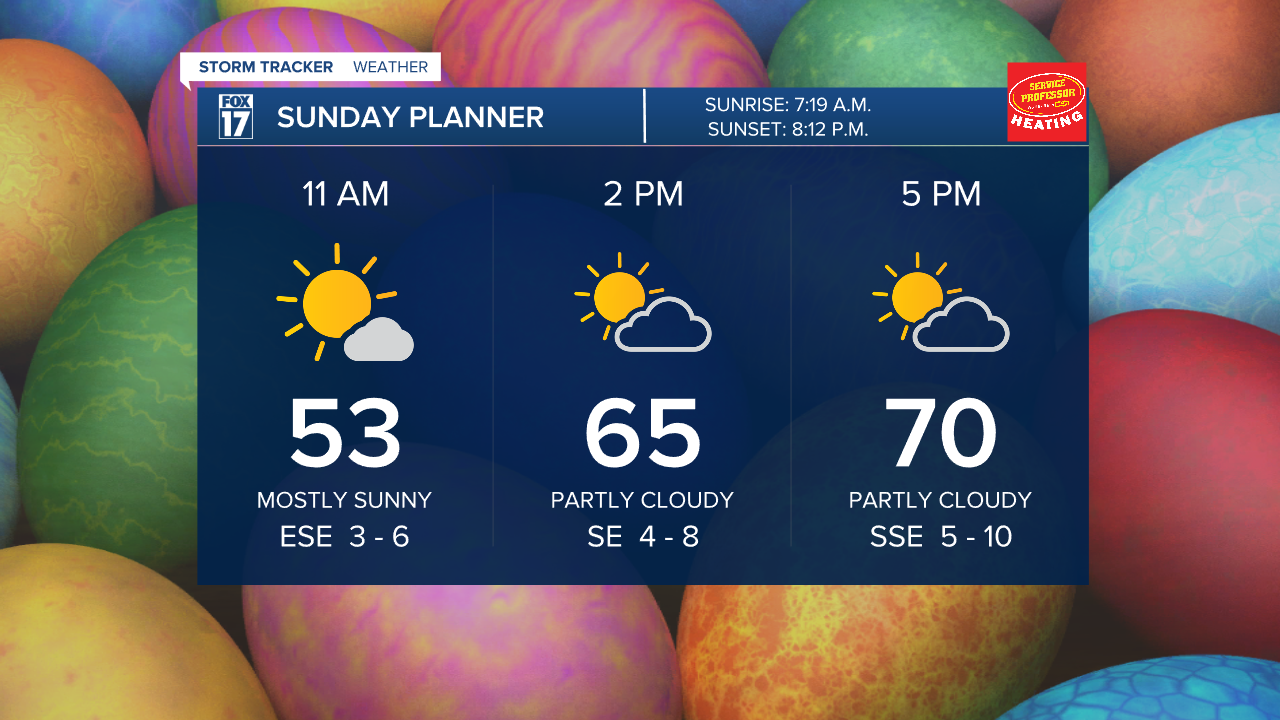 Easter Sunday Forecast