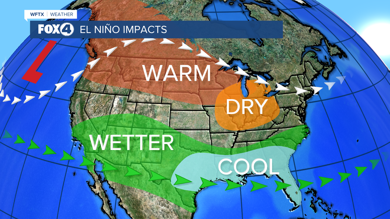 El Nino Weather Pattern