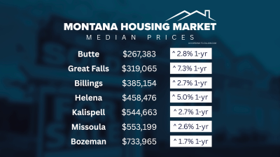Montana Housing Market 2025