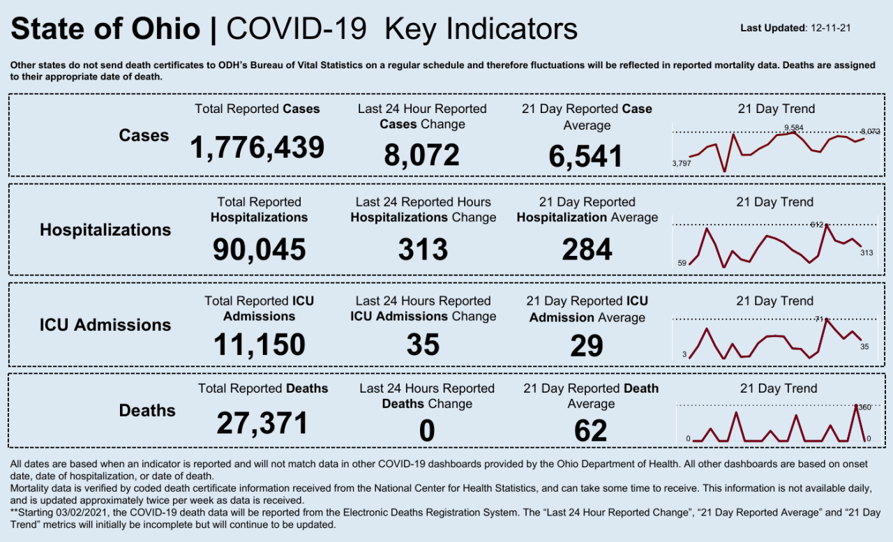 Dashboard _ Key Indicators.png