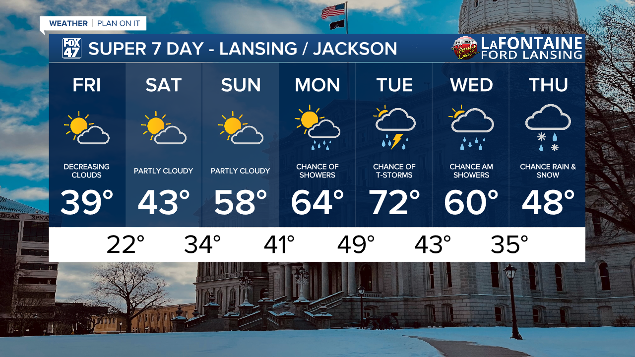 7-Day Forecast 03/27/26