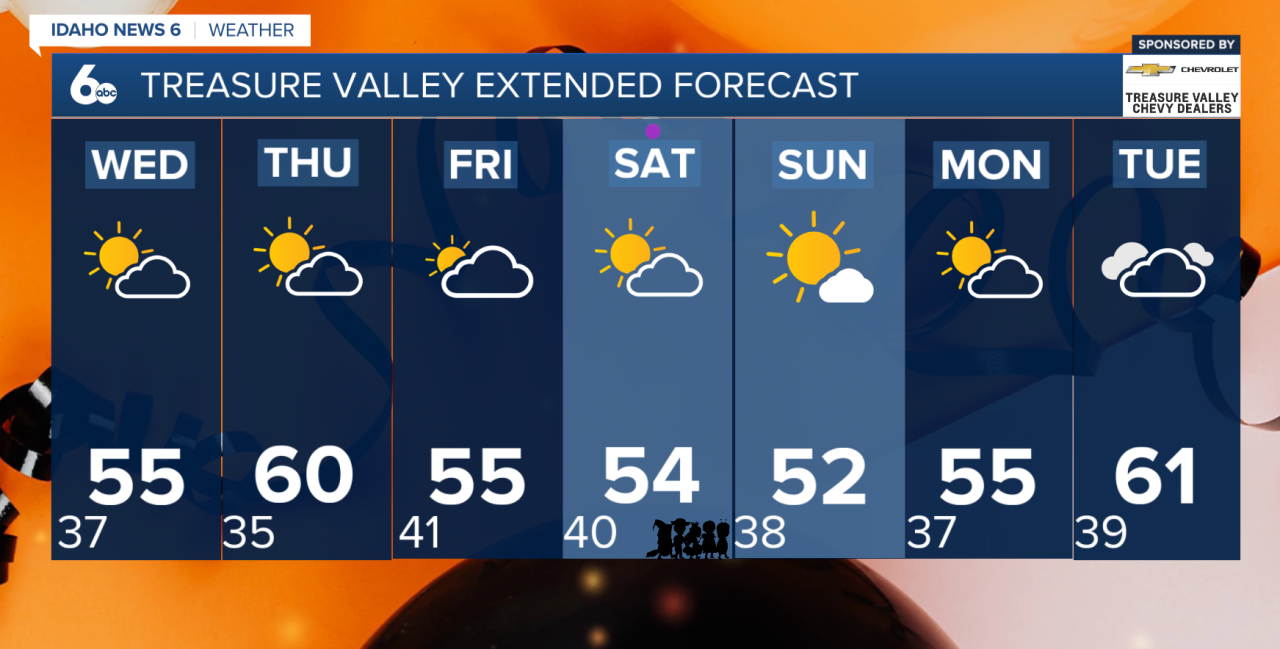 Treasure Valley Extended Forecast