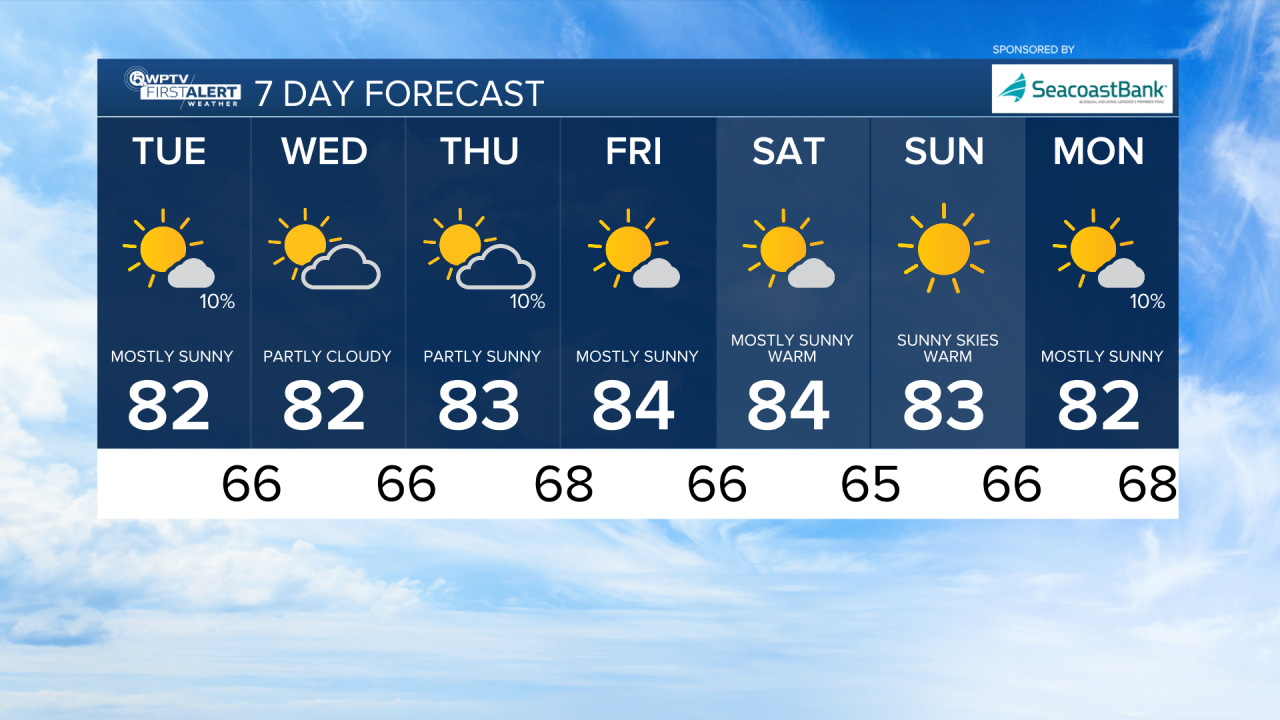7-day forecast Nov. 18, 2025