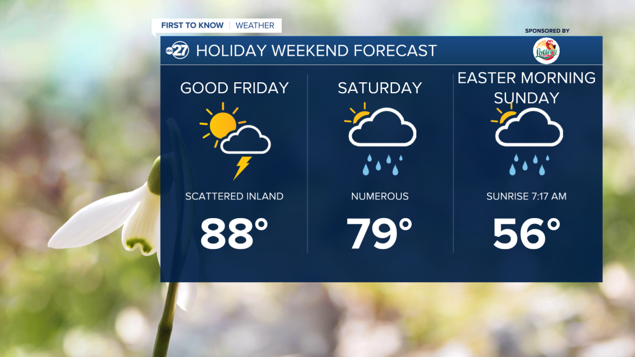 Easter weekend forecast (04/07/2023)