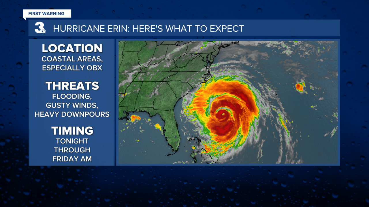 Coastal Storm Headlines.png