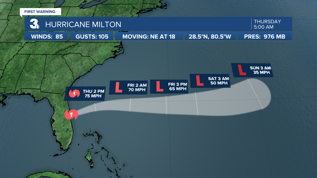 Hurricane Stats Track.png