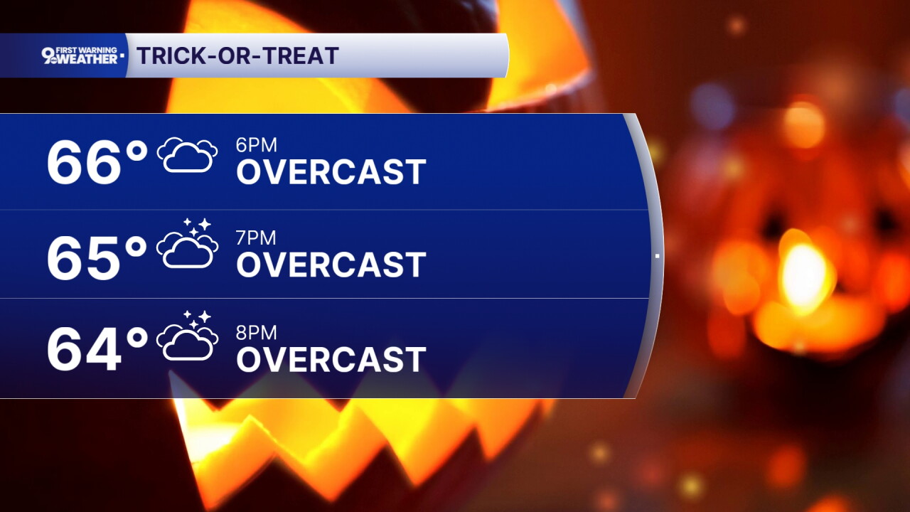 Halloween Forecast