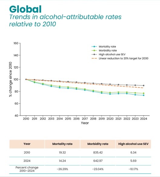 Global Trends Graph