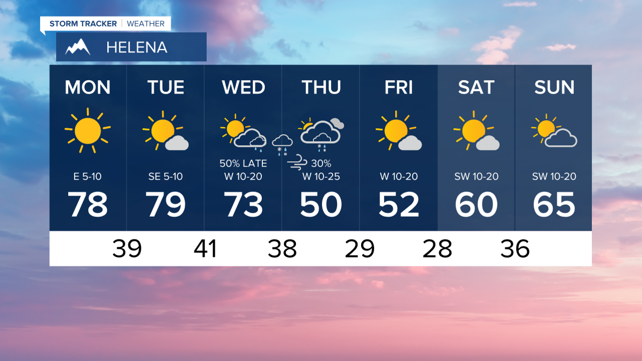 7 Day AM HELENA.png