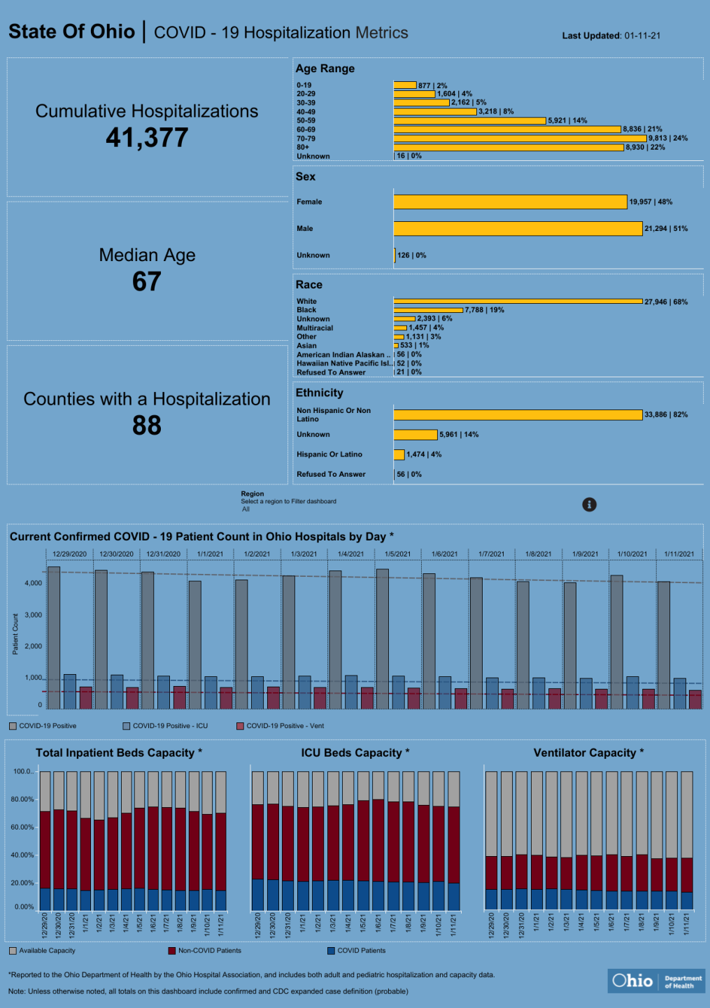 Dashboard_ Hospitalization Overview (6).png