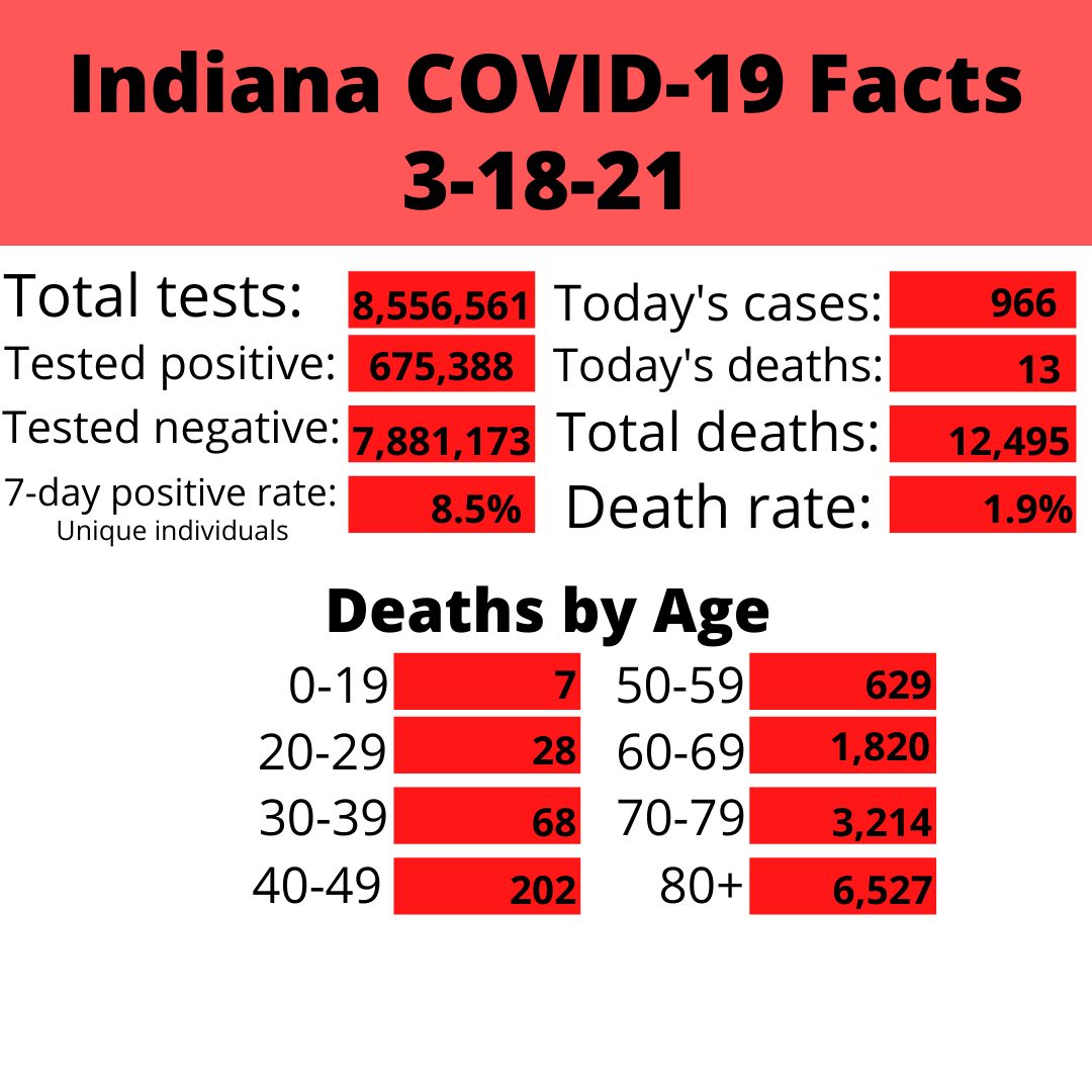 Indiana COVID-19 Facts.png