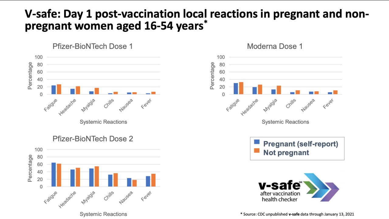 COVID-19 vaccine safety update Advisory Committee on Immunization Practices (ACIP) March 1, 2021