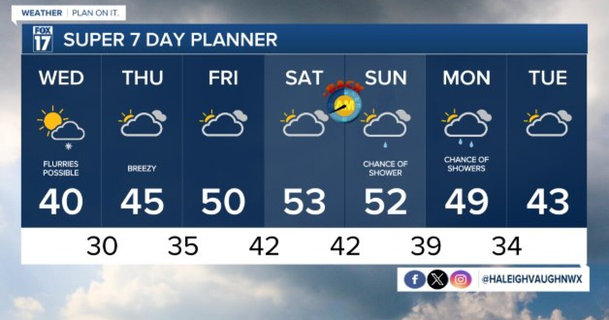 Tonight's Forecast: Cold with decreasing clouds