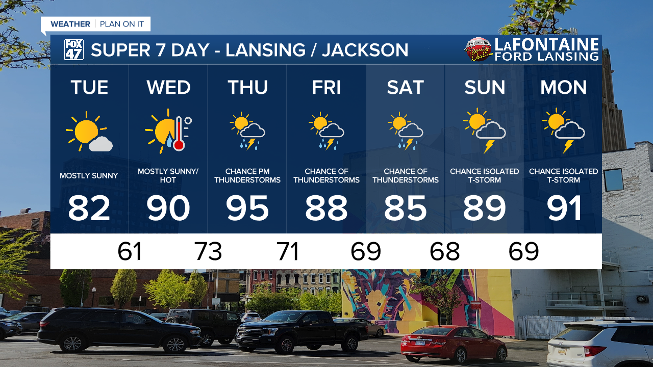 7-Day Forecast 07/22/25