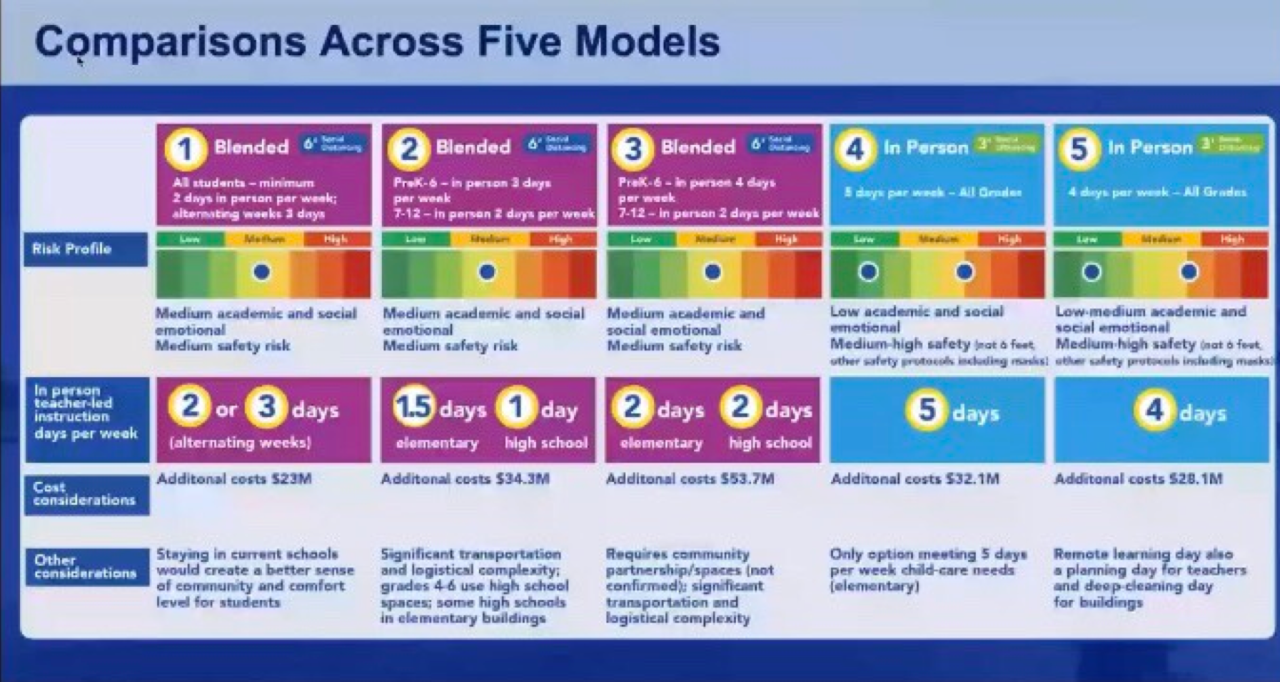WCPo comparison of CPS models.png