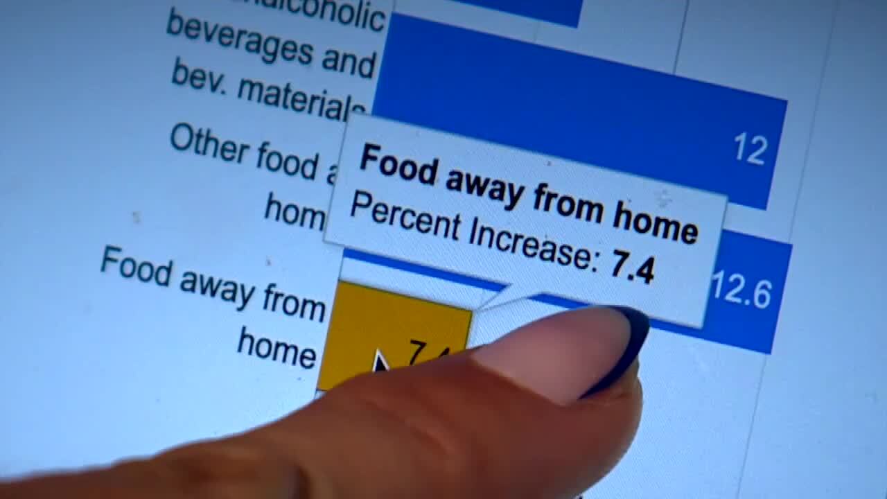 Jessica Bruno's finger points to 'food away from home' percentage increase