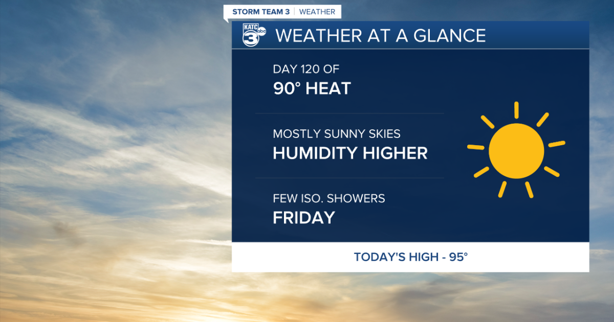 Sunny skies and no rain continue for yet another day