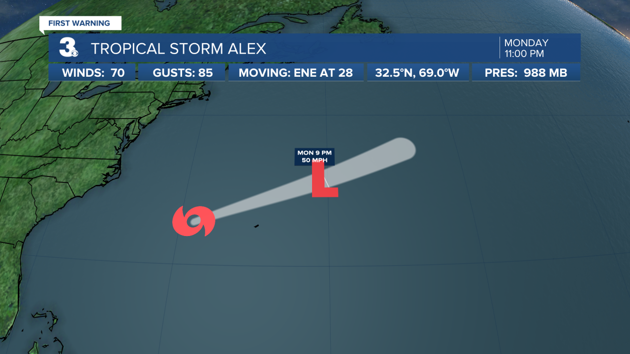 Hurricane Stats Track.png