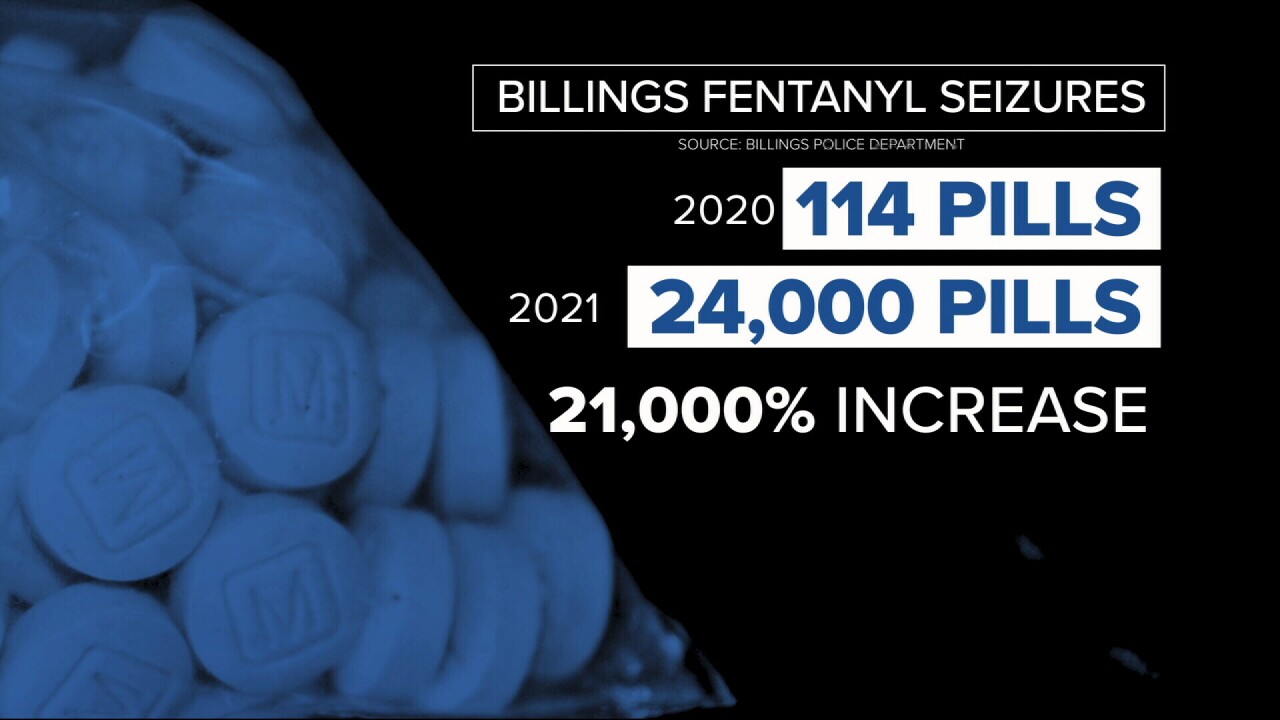 Billings police reveal increased data from just one year of fentanyl seizures