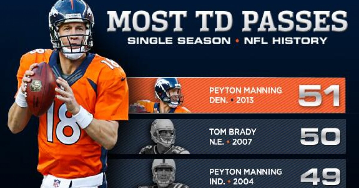 Peyton Manning Breaks Single-Season Passing TD Record (VIDEO)