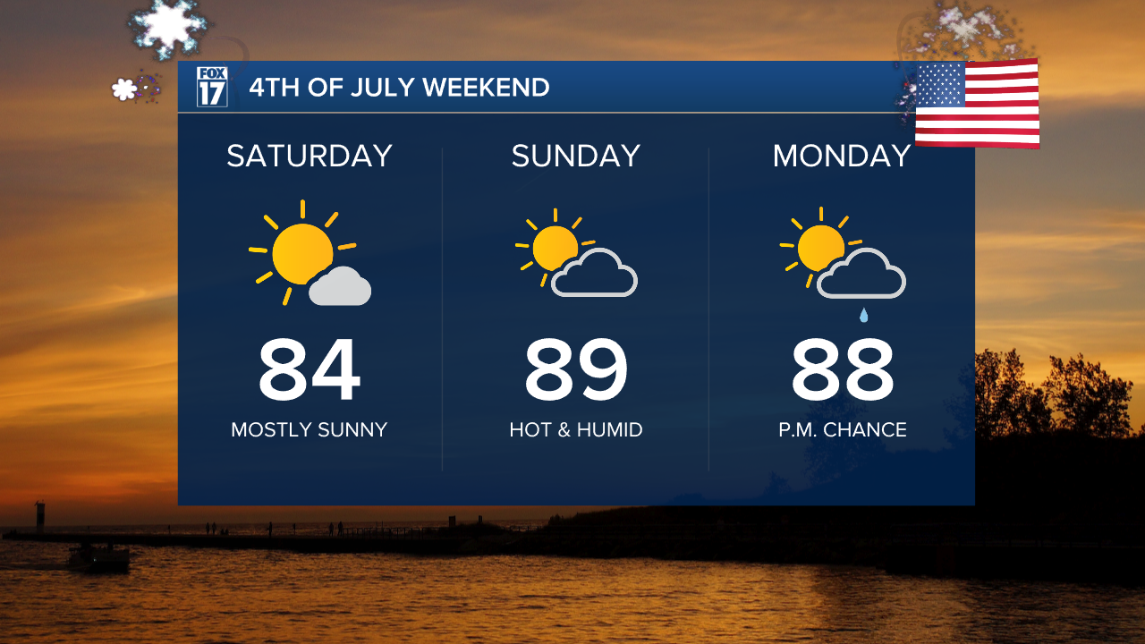 4th of July Weekend Planner.png