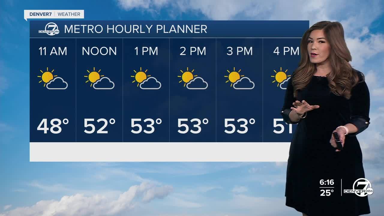 Denver's Hourly Planner for Tuesday